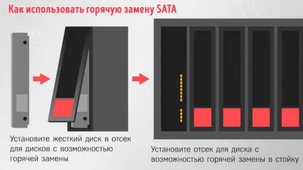 Подключение дисков SATA без выключения – как использовать и чем полезно