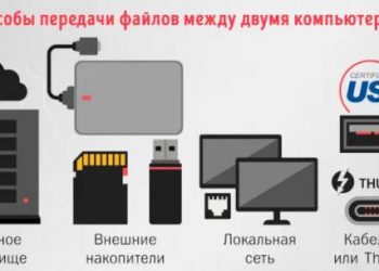 Как перенести файлы с компьютера на компьютер – 5 простых способов