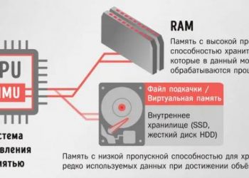 Требуются ли драйверы для памяти / ОЗУ ПК для правильной работы
