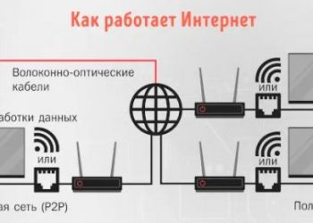 Чем отличаются сети Wi-Fi и Интернет – объяснение для начинающих пользователей