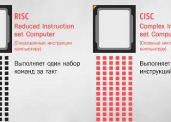 Сравнение RISC-V и ARM – какая архитектура лучше для процессора