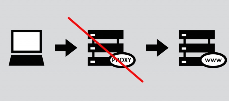  Правильное использование прокси-сервера в Windows