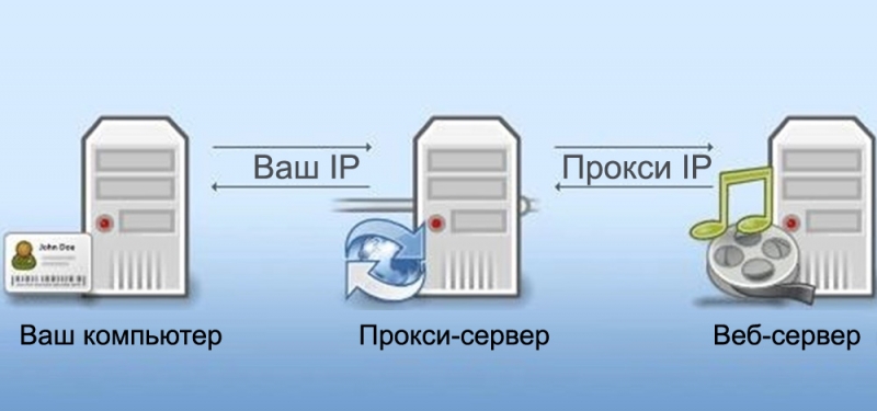  Правильное использование прокси-сервера в Windows