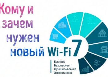 Чем хорош Wi-Fi 7 – что ждать пользователям от нового стандарта связи
