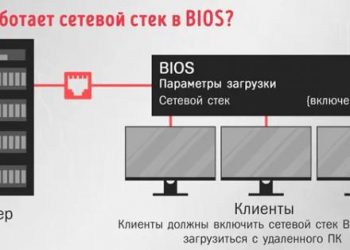 Что такое Network Stack или Сетевой стек в BIOS – как использовать