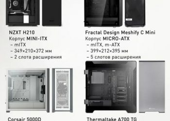 Каковы лучшие бренды корпусов для компьютера и как выбрать качественный