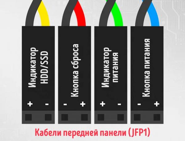 Как подключить переднюю панель к материнской плате: руководство