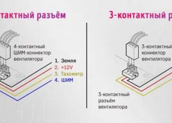 Как и куда подключать кабели вентилятора ШИМ [руководство для начинающих]