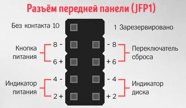 Как подключить переднюю панель к материнской плате: руководство