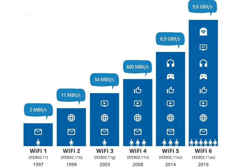 Рейтинг лучших Wi-Fi-адаптеров