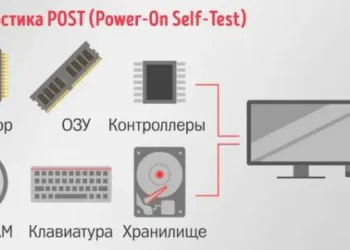 Как безопасно обновить UEFI (BIOS) на плате ASUS: быстро и без ошибок