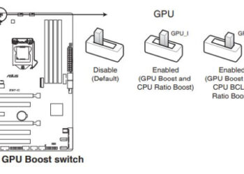 GPU Boost на материнской плате что это?
