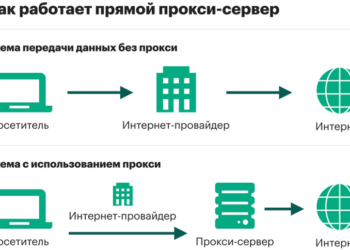 Прокси для Линукс — инструкция по настройке для разных версий