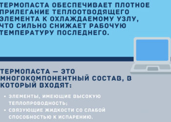 Рейтинг термопаст для процессора и видеокарты 2025 года