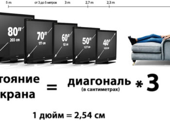 Рейтинг телевизоров для PS4 2025 года