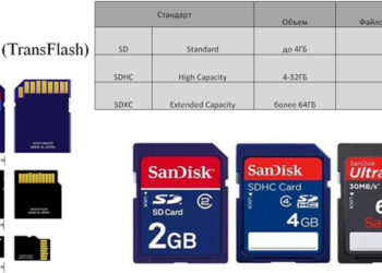 Рейтинг лучших карт памяти формата microSD 2025 года